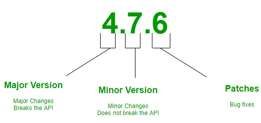 _images/SementicVersioning.png