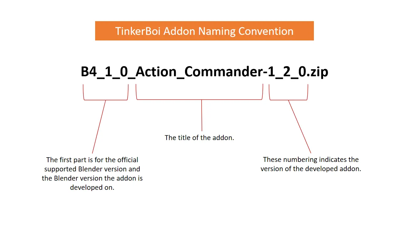 _images/FileNamingConvention_Addon.webp