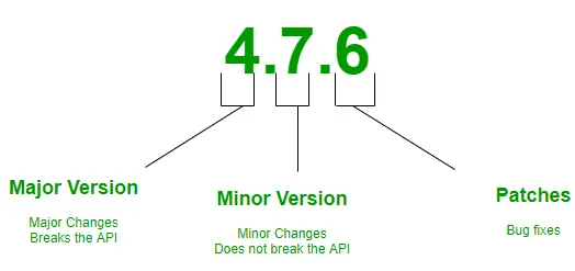 _images/SementicVersioning.webp